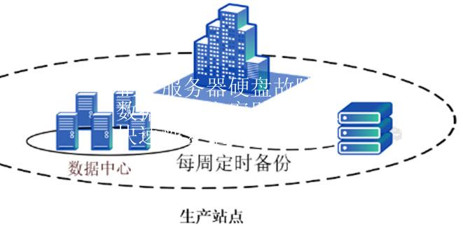 企业服务器硬盘故障，数据恢复方案助力企业快速恢复正常运营